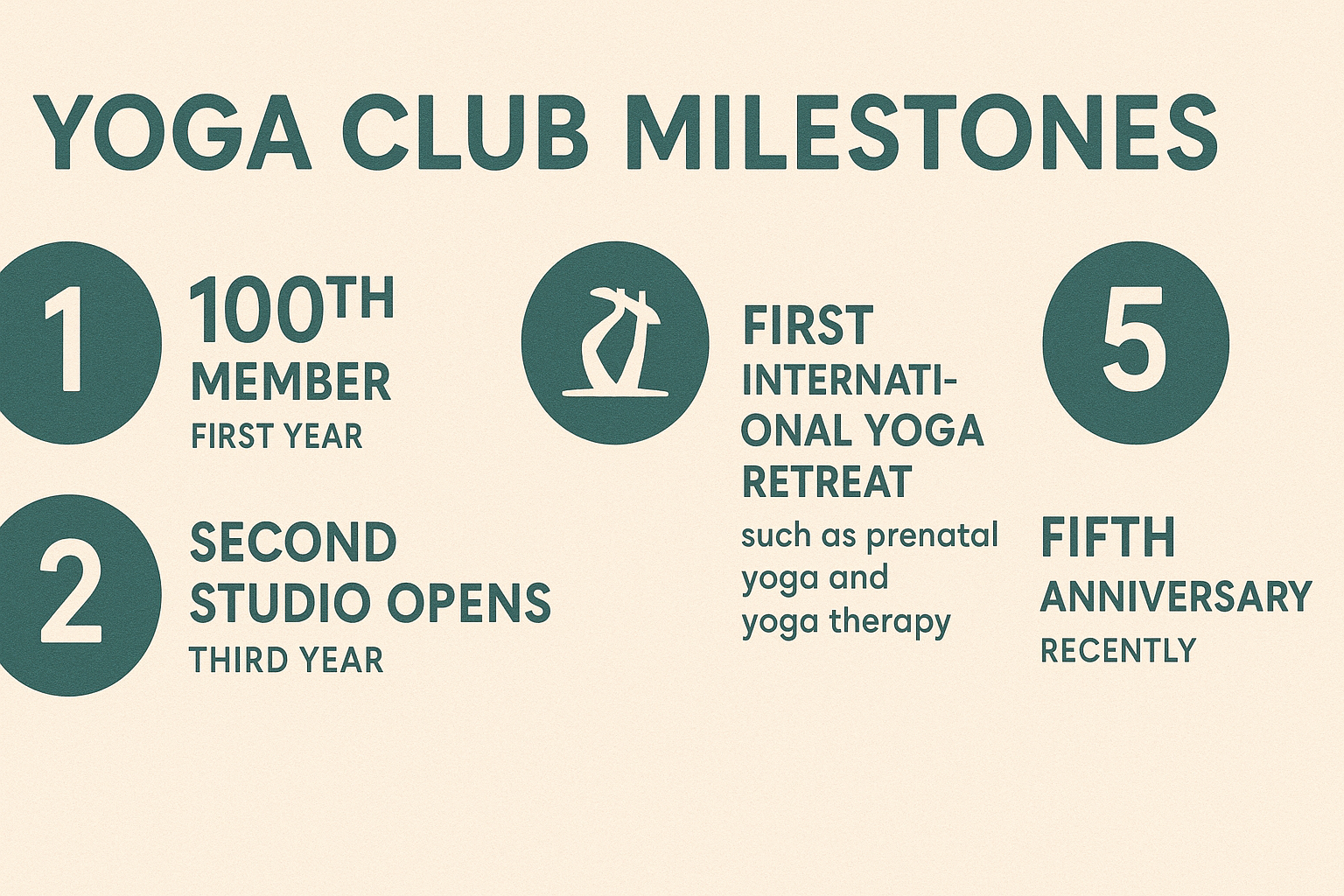 Milestones